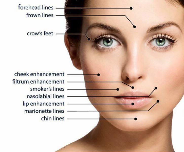 FACIAL SCULPTING -  10 POINT FACE LIFT