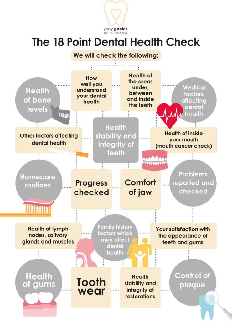 18 POINT DENTAL HEALTH CHECK